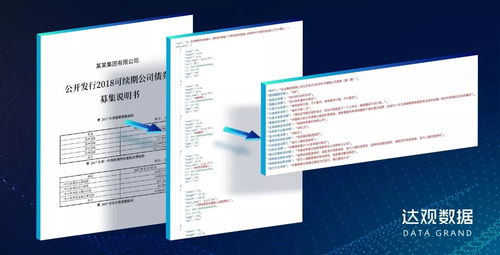 喜報 895項目達觀數據成功獲得1.6億元B輪融資，引領計算機軟件數據處理服務新浪潮