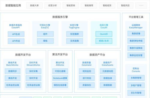 袋鼠云數棧通過信通院大數據產品能力評測，彰顯數據處理服務硬實力