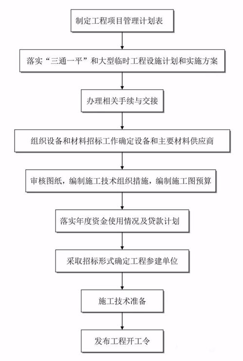 駕馭項(xiàng)目全程 解鎖高效工程管理服務(wù)的24張全過程咨詢流程圖