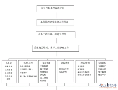 數(shù)字化時(shí)代的工程心臟 如何通過項(xiàng)目管理軟件提升工程管理服務(wù)效率